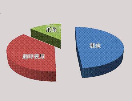 復(fù)印機(jī)租賃.jpg